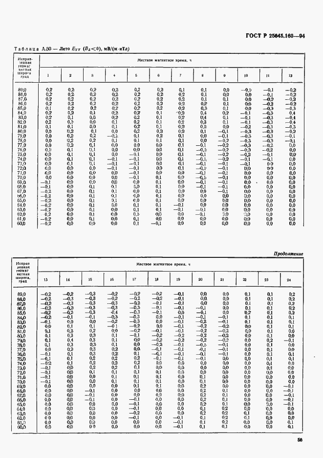Страница 56 ГОСТ Р 25645.160-94