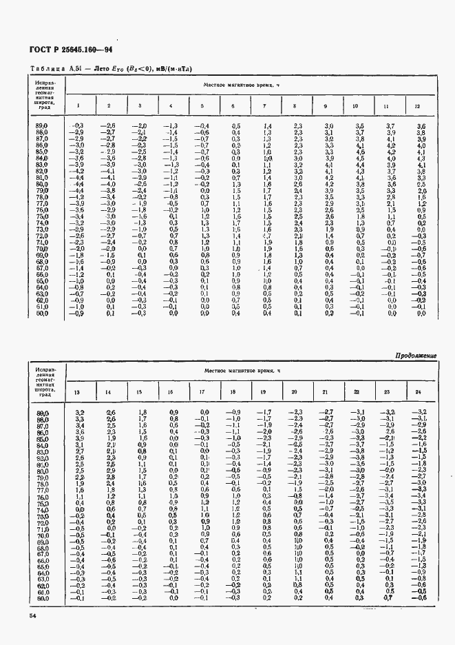 Страница 57 ГОСТ Р 25645.160-94
