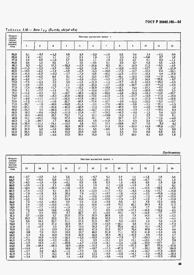 Страница 58 ГОСТ Р 25645.160-94