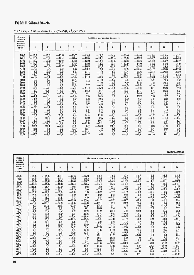 Страница 59 ГОСТ Р 25645.160-94