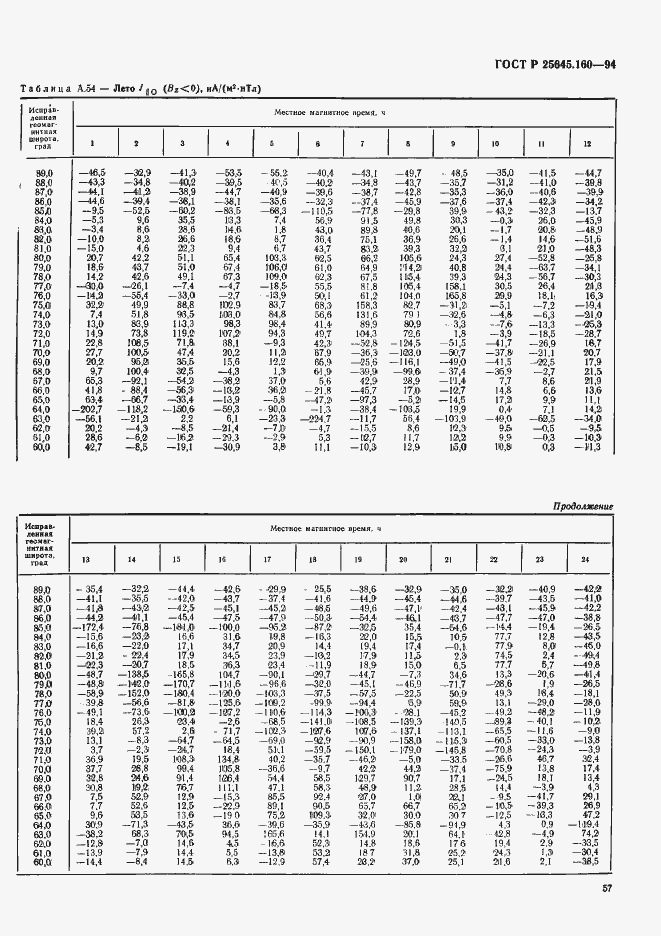 Страница 60 ГОСТ Р 25645.160-94