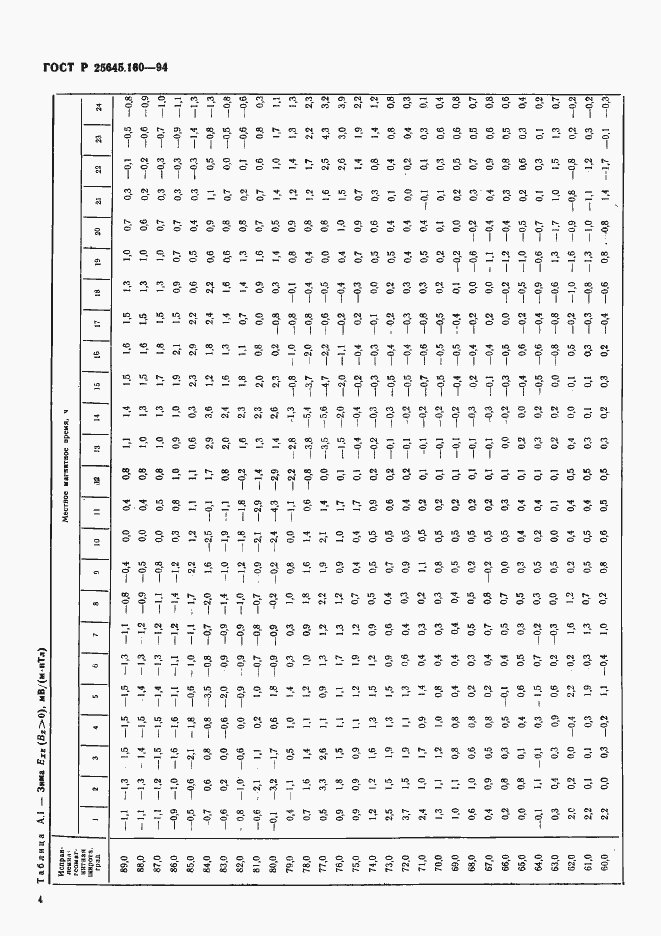 Страница 7 ГОСТ Р 25645.160-94