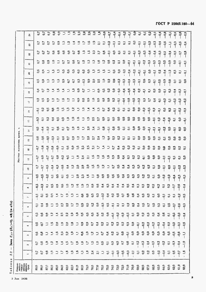 Страница 8 ГОСТ Р 25645.160-94
