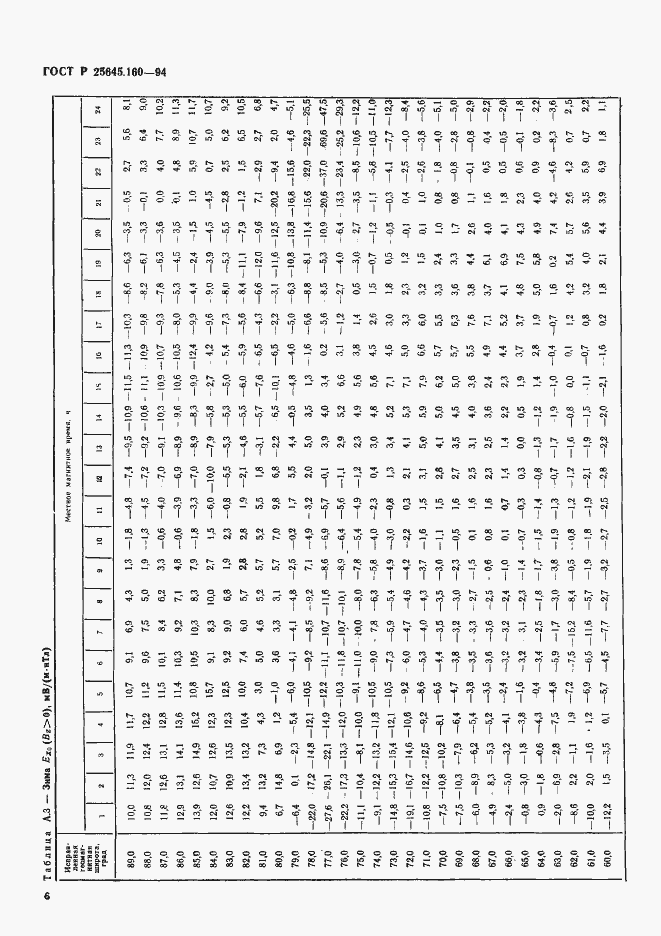 Страница 9 ГОСТ Р 25645.160-94
