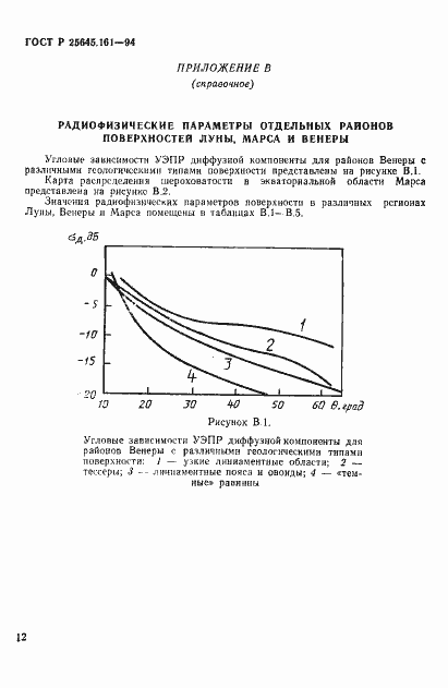Страница 15 ГОСТ Р 25645.161-94