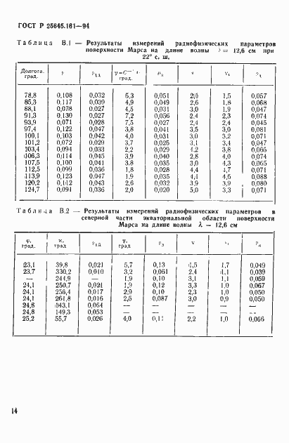 Страница 17 ГОСТ Р 25645.161-94
