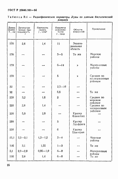 Страница 19 ГОСТ Р 25645.161-94