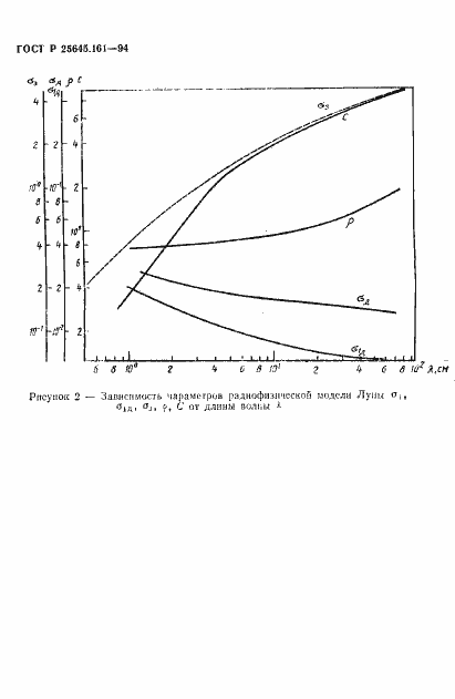 Страница 9 ГОСТ Р 25645.161-94