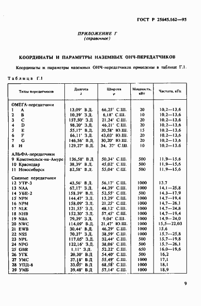 Страница 12 ГОСТ Р 25645.162-95