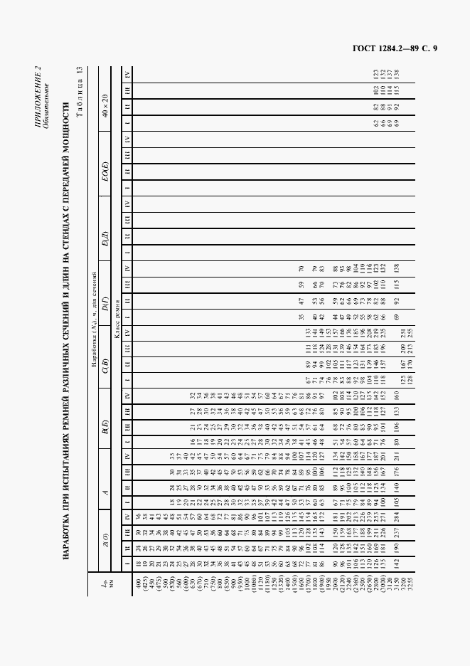 Страница 10 ГОСТ 1284.2-89