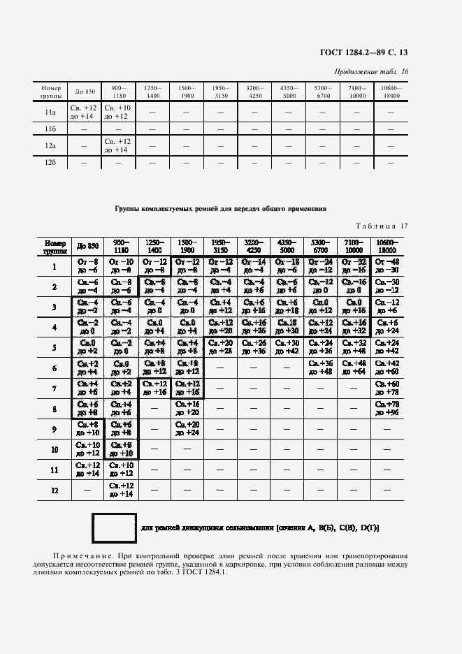 Страница 14 ГОСТ 1284.2-89