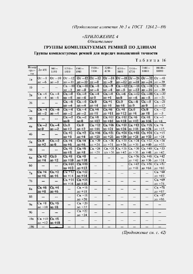 Приложение №3
