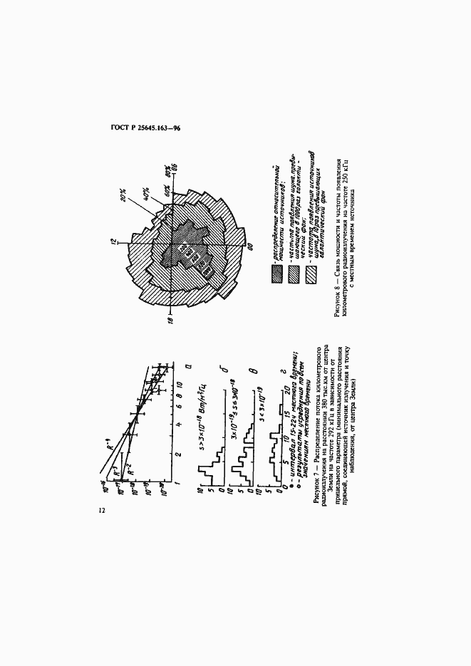 Страница 15 ГОСТ Р 25645.163-96