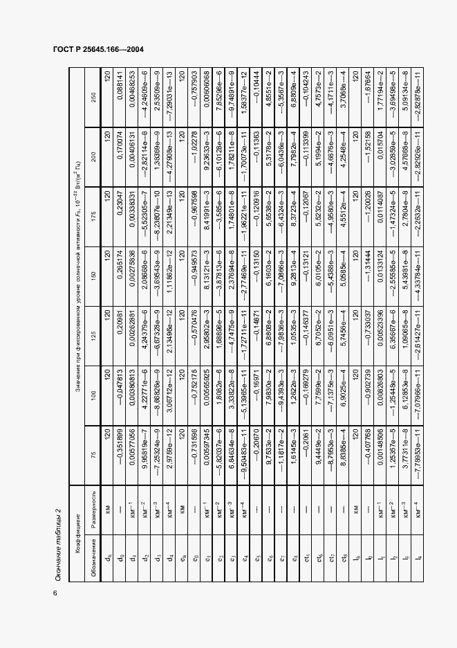 Страница 10 ГОСТ Р 25645.166-2004