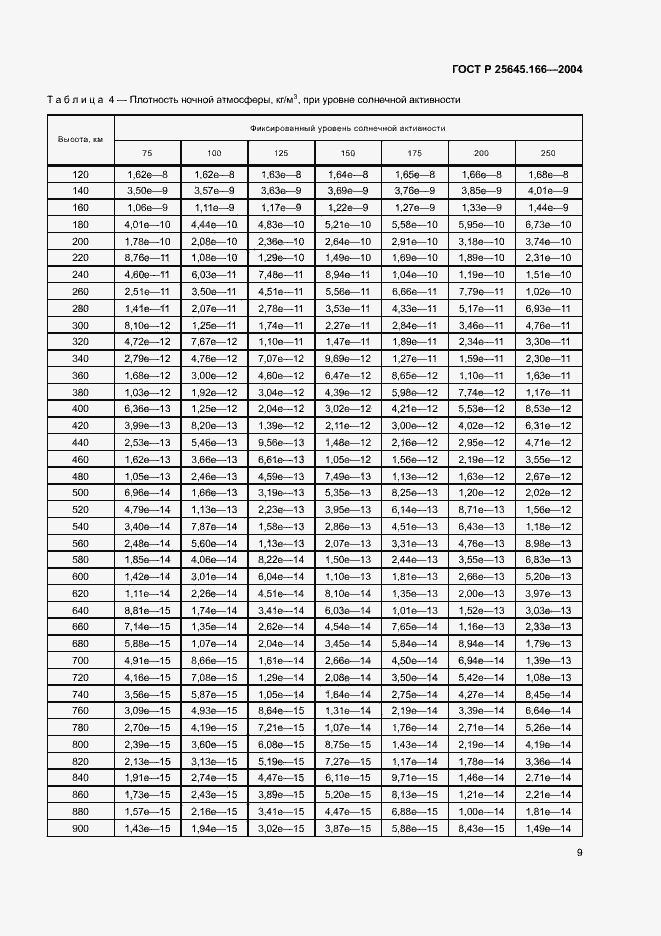 Страница 13 ГОСТ Р 25645.166-2004