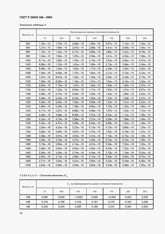 Страница 14 ГОСТ Р 25645.166-2004