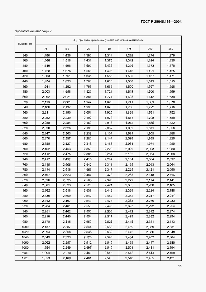 Страница 19 ГОСТ Р 25645.166-2004