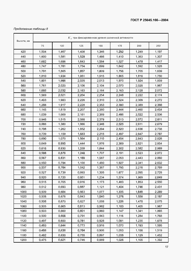 Страница 21 ГОСТ Р 25645.166-2004
