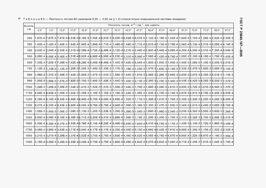Страница 11 ГОСТ Р 25645.167-2005