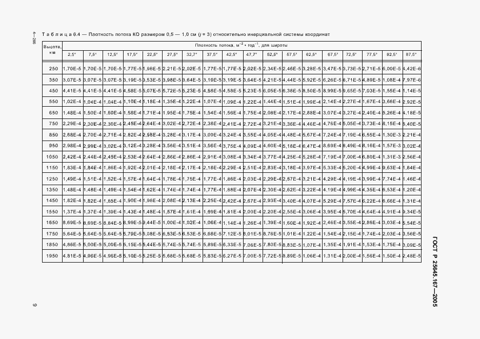 Страница 12 ГОСТ Р 25645.167-2005