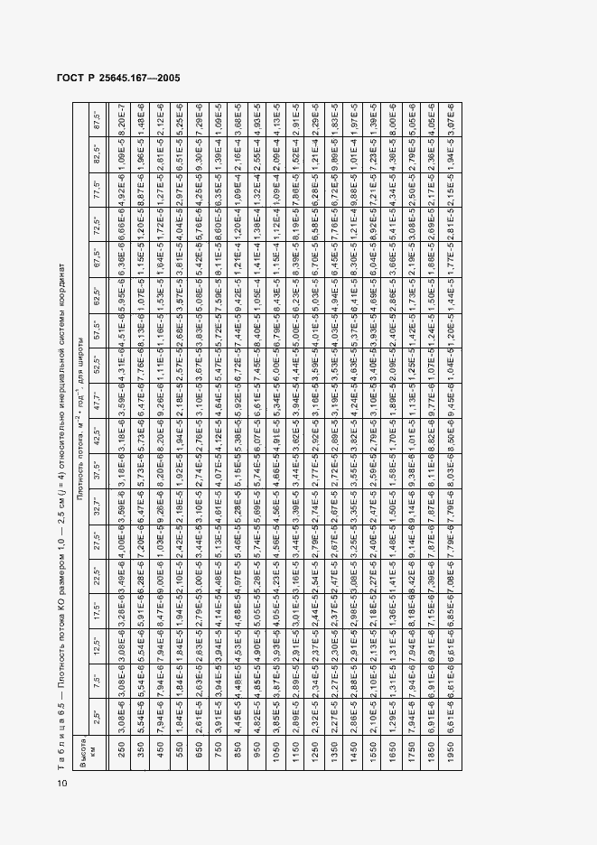 Страница 13 ГОСТ Р 25645.167-2005