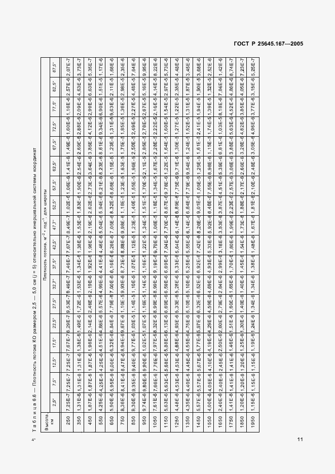 Страница 14 ГОСТ Р 25645.167-2005