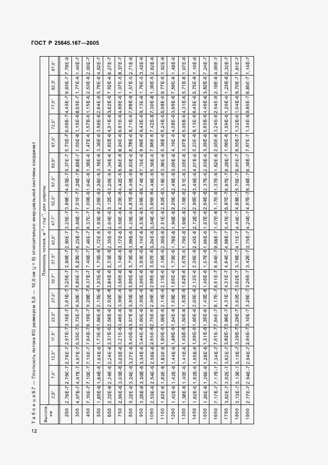 Страница 15 ГОСТ Р 25645.167-2005