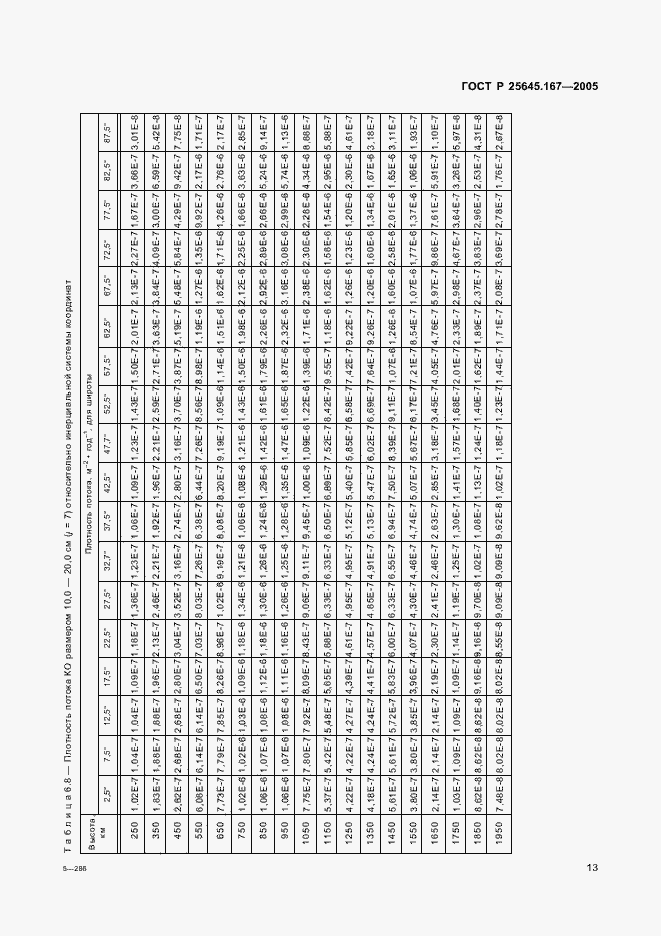 Страница 16 ГОСТ Р 25645.167-2005