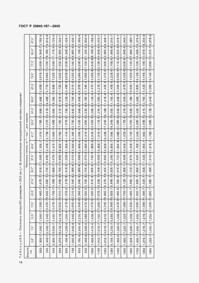 Страница 17 ГОСТ Р 25645.167-2005
