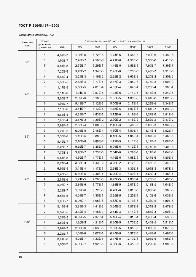 Страница 19 ГОСТ Р 25645.167-2005