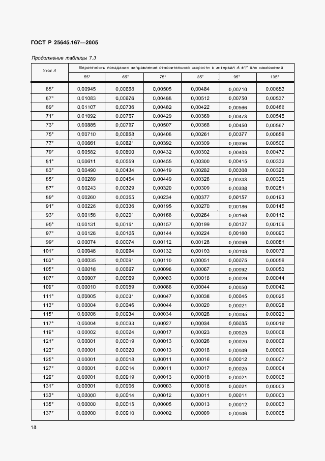 Страница 21 ГОСТ Р 25645.167-2005