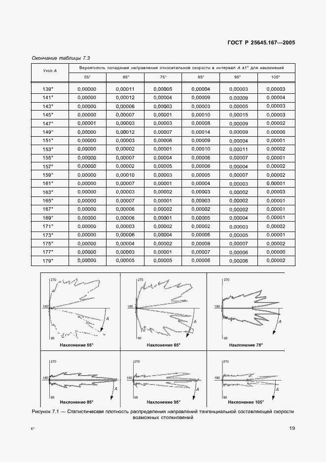 Страница 22 ГОСТ Р 25645.167-2005
