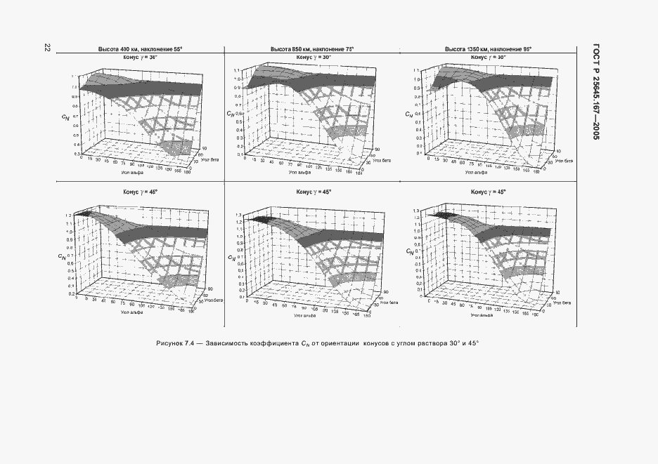 Страница 25 ГОСТ Р 25645.167-2005