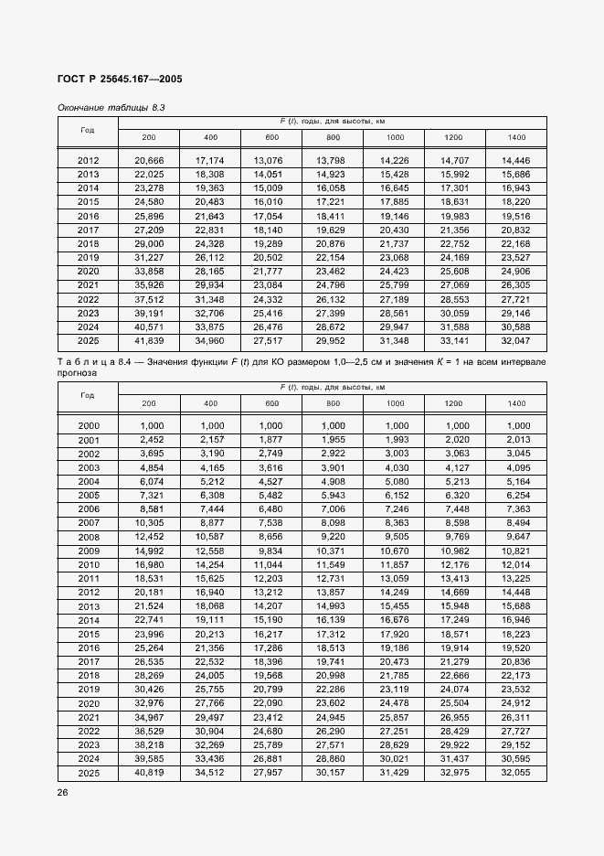 Страница 29 ГОСТ Р 25645.167-2005