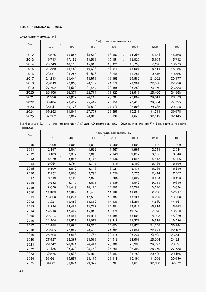 Страница 31 ГОСТ Р 25645.167-2005
