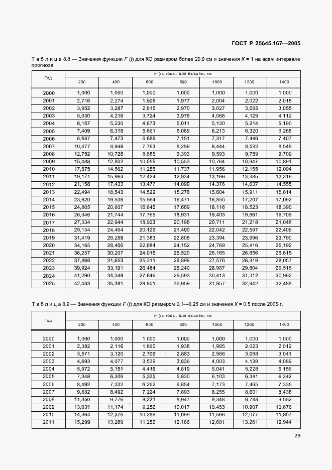 Страница 32 ГОСТ Р 25645.167-2005