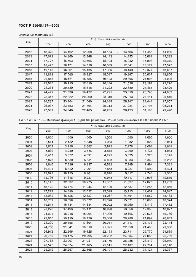 Страница 33 ГОСТ Р 25645.167-2005