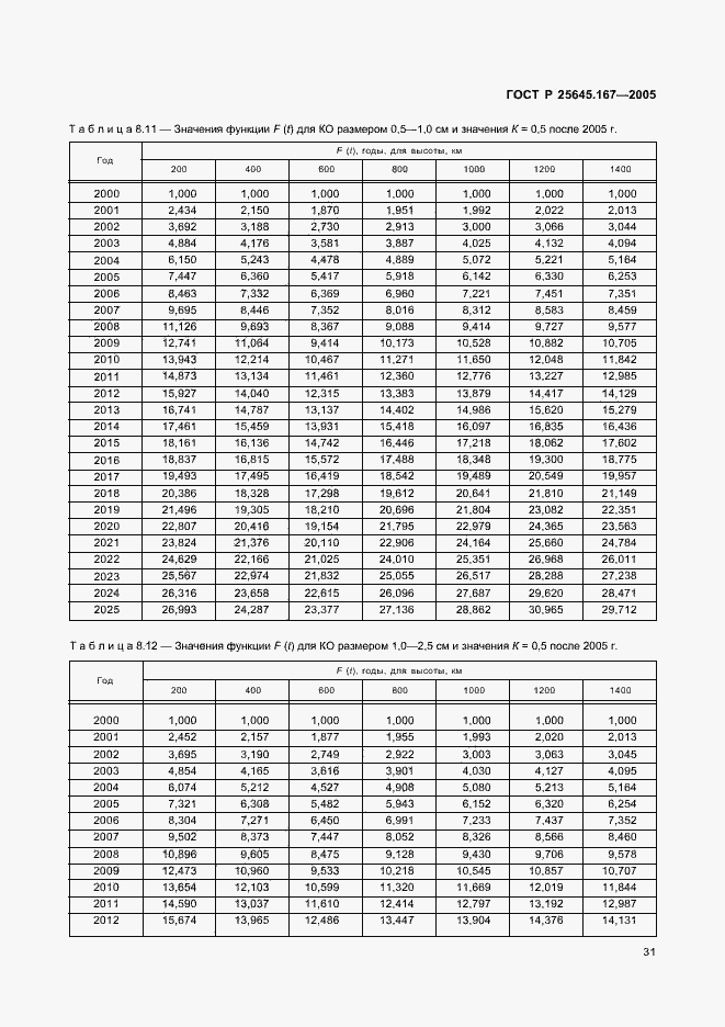 Страница 34 ГОСТ Р 25645.167-2005