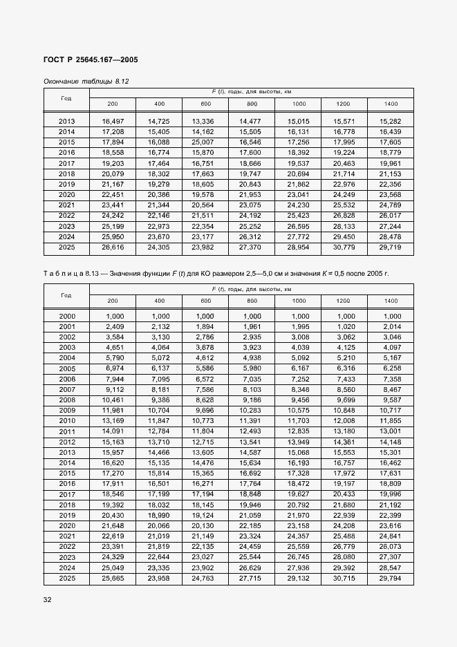 Страница 35 ГОСТ Р 25645.167-2005