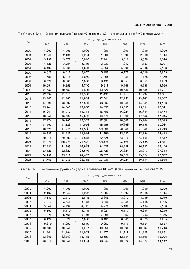 Страница 36 ГОСТ Р 25645.167-2005