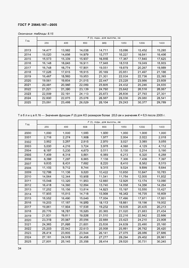 Страница 37 ГОСТ Р 25645.167-2005