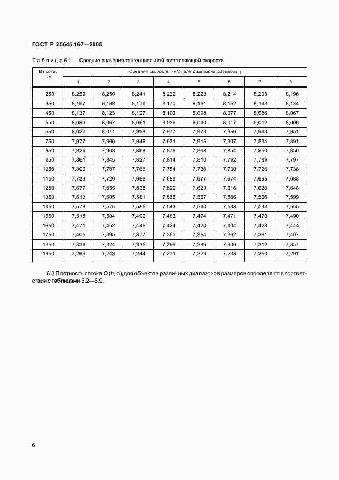 Страница 9 ГОСТ Р 25645.167-2005