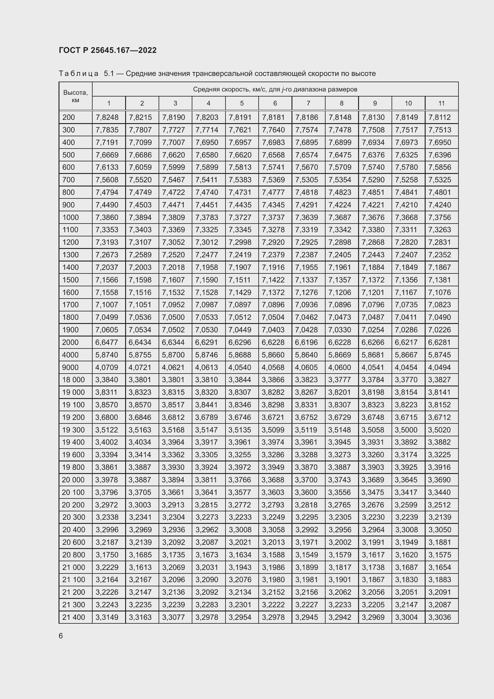Страница 10 ГОСТ Р 25645.167-2022