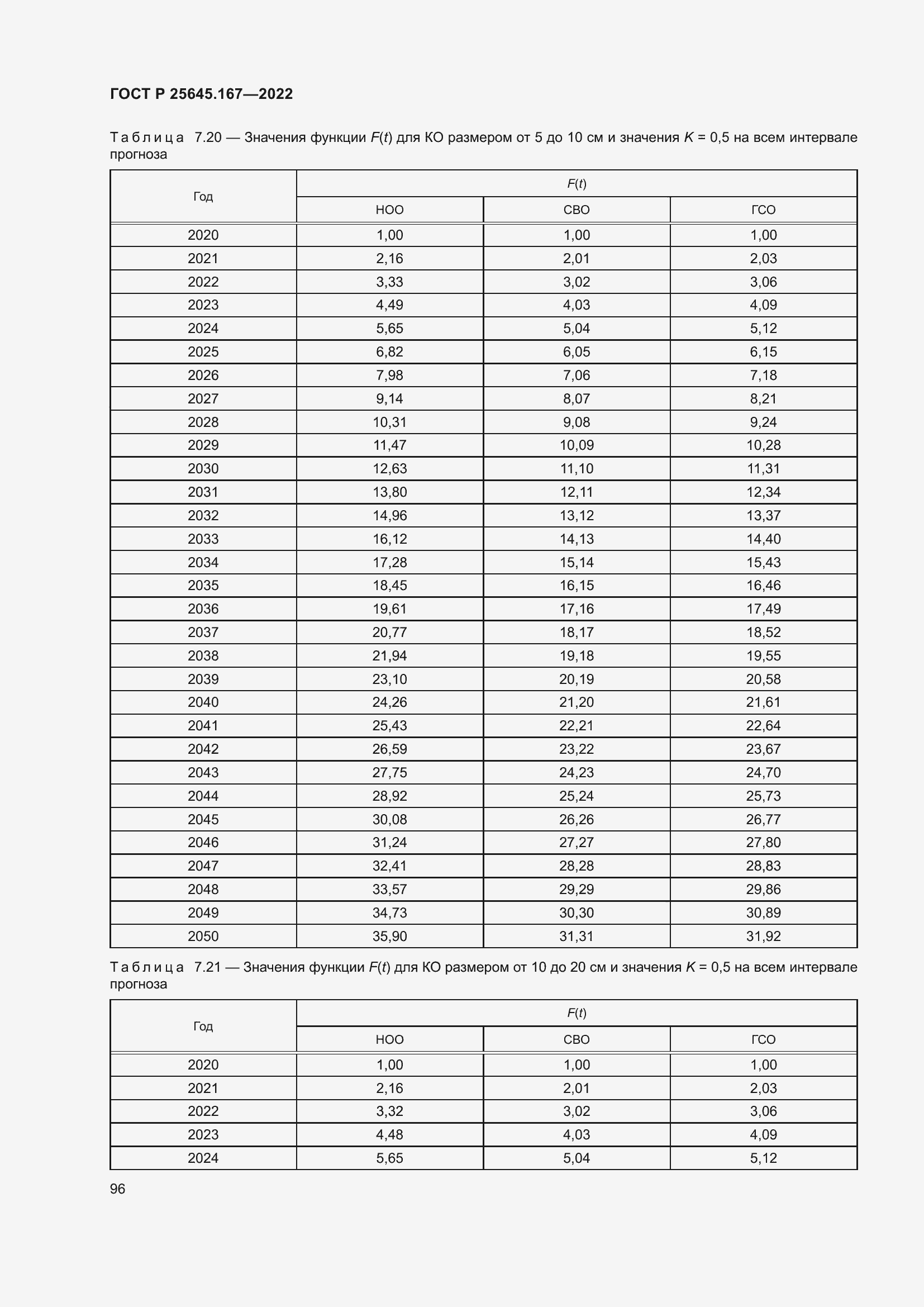 Страница 100 ГОСТ Р 25645.167-2022