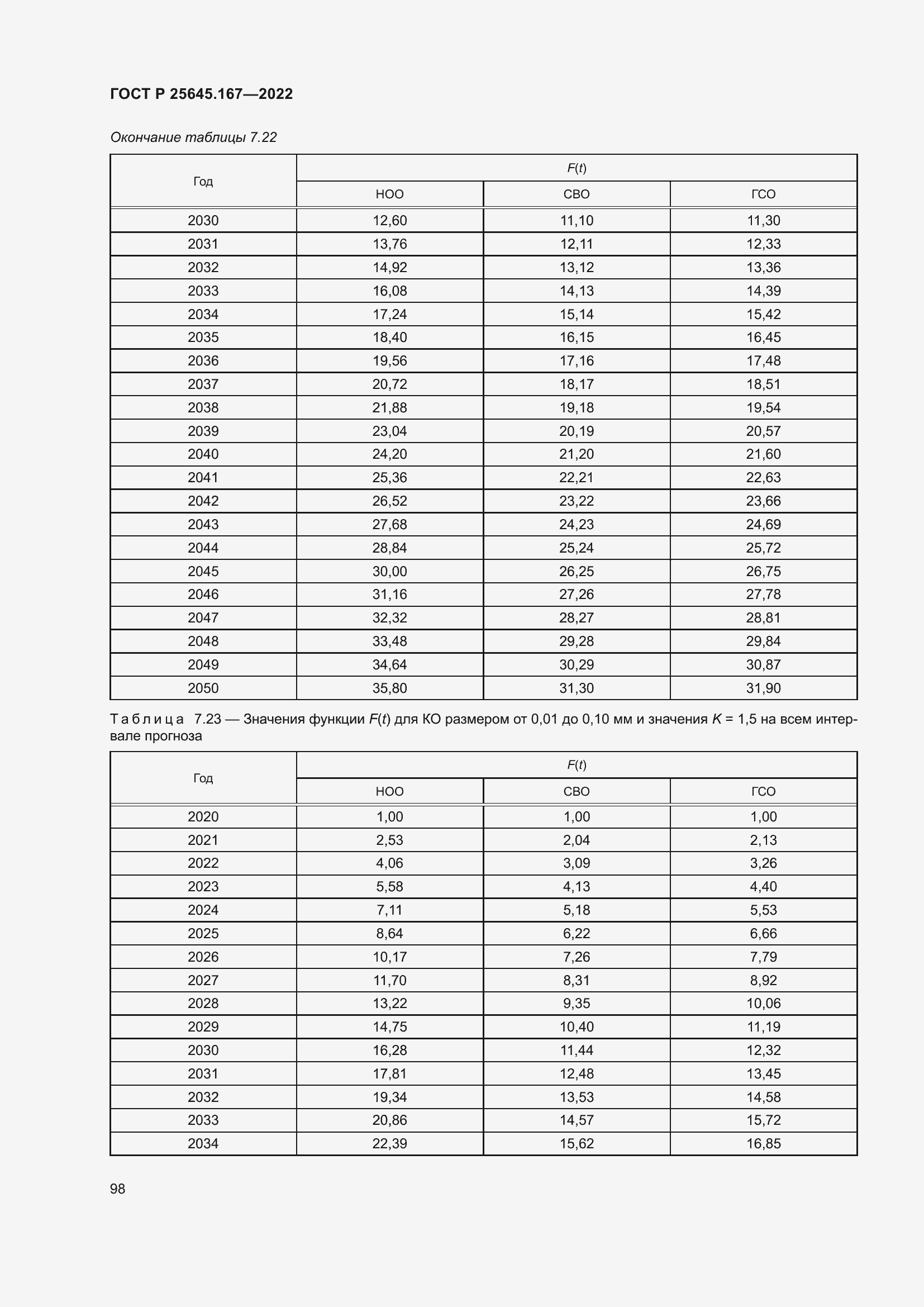 Страница 102 ГОСТ Р 25645.167-2022