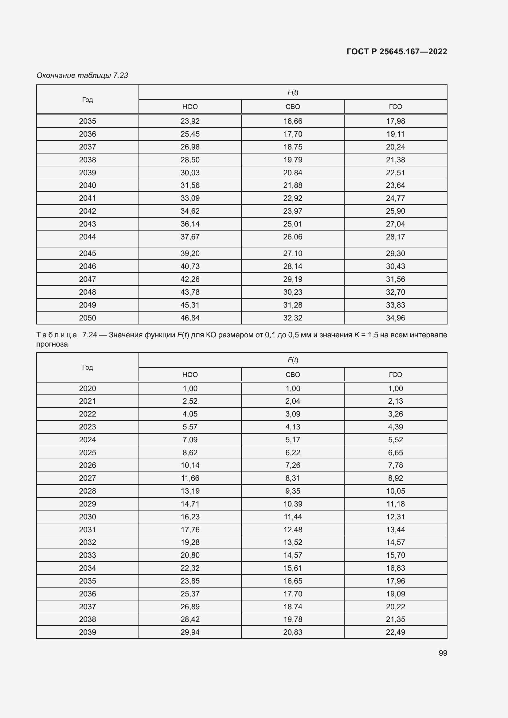 Страница 103 ГОСТ Р 25645.167-2022