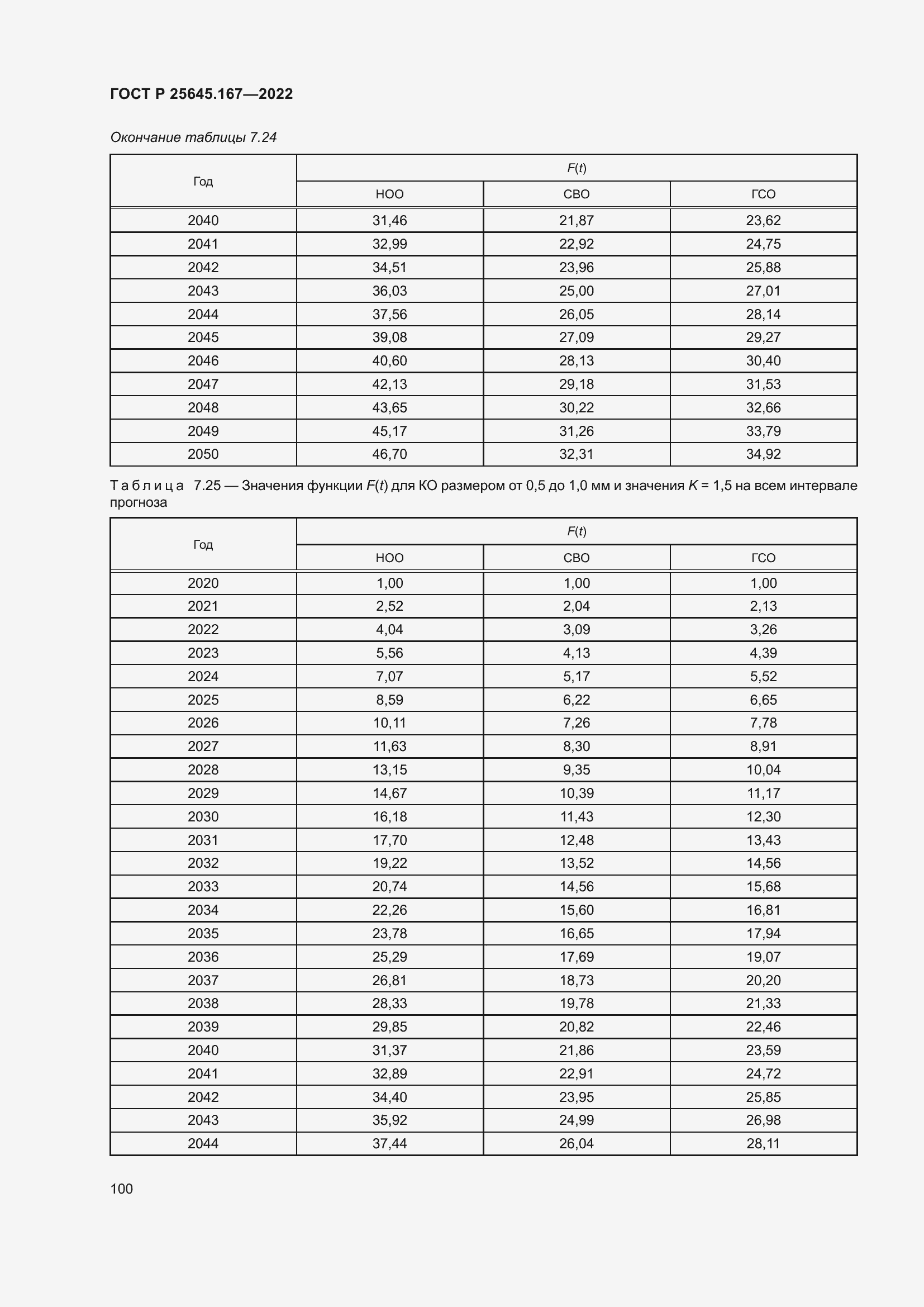 Страница 104 ГОСТ Р 25645.167-2022