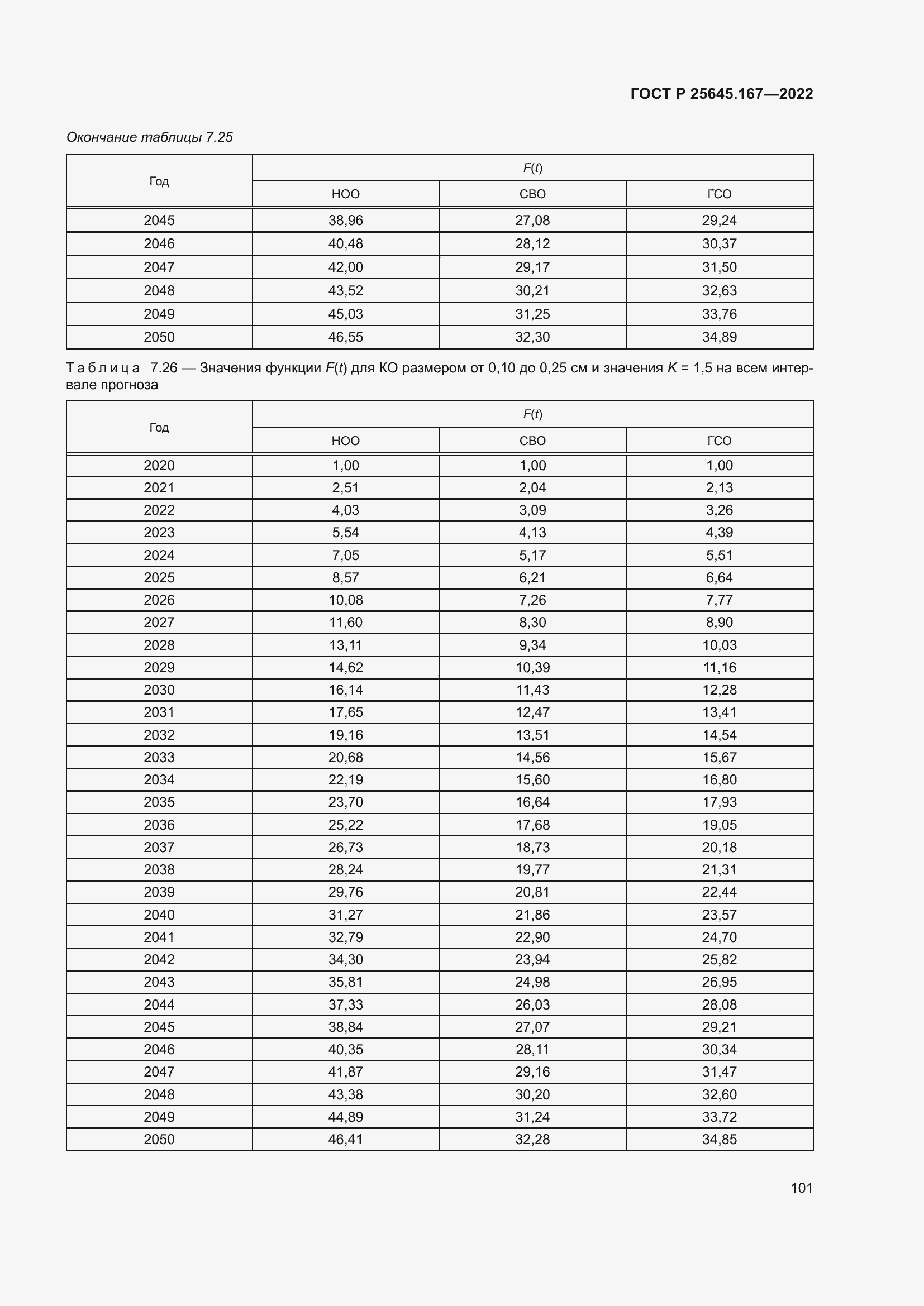 Страница 105 ГОСТ Р 25645.167-2022