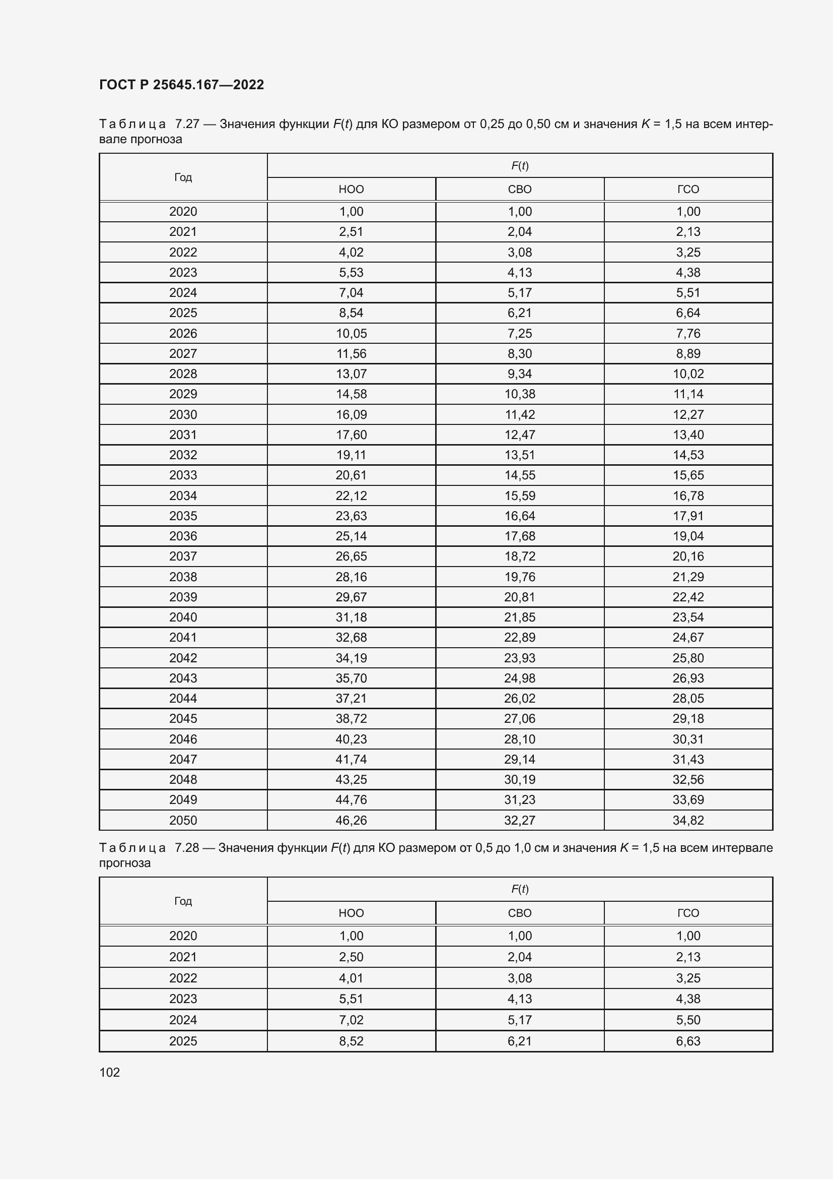 Страница 106 ГОСТ Р 25645.167-2022