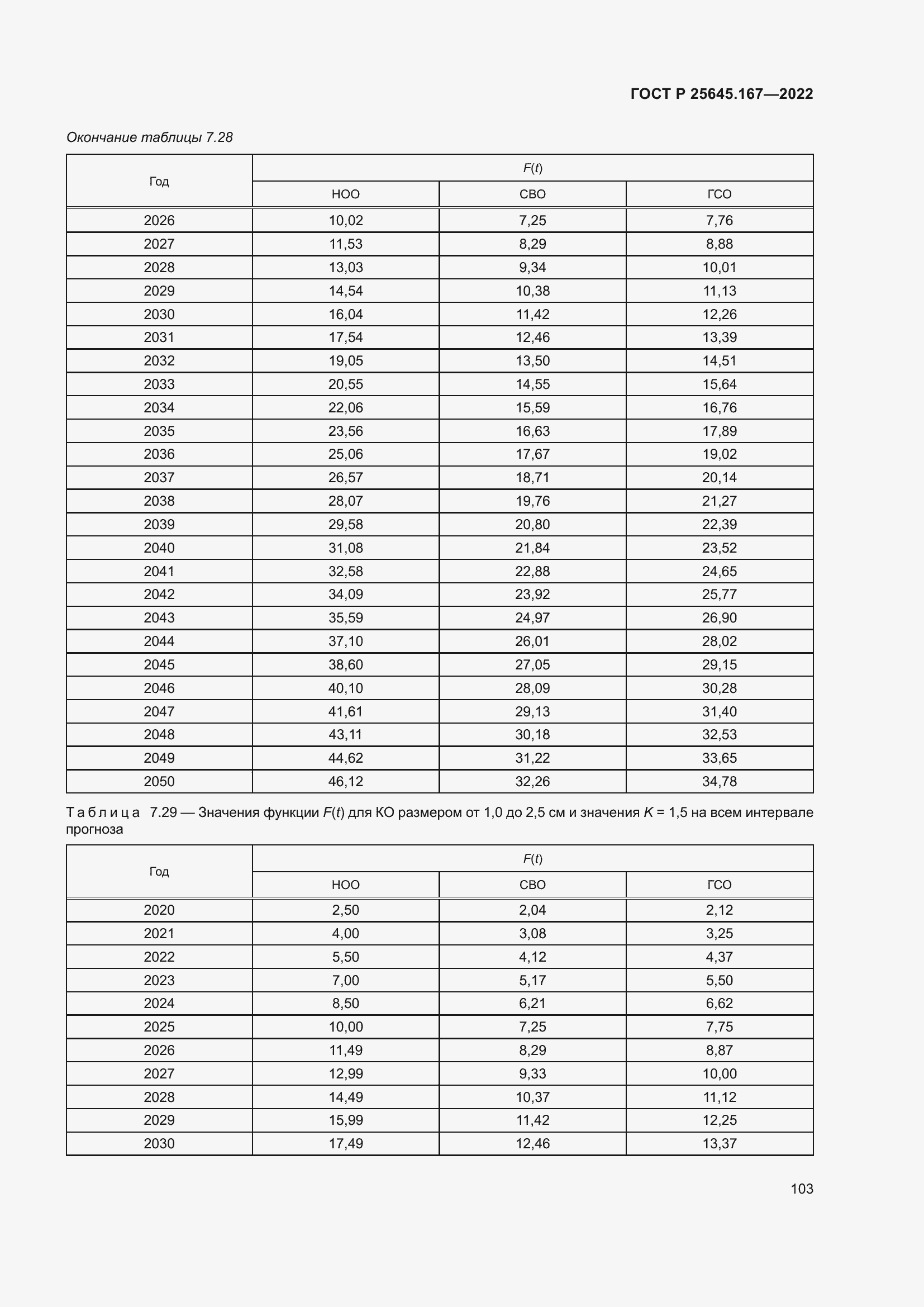 Страница 107 ГОСТ Р 25645.167-2022